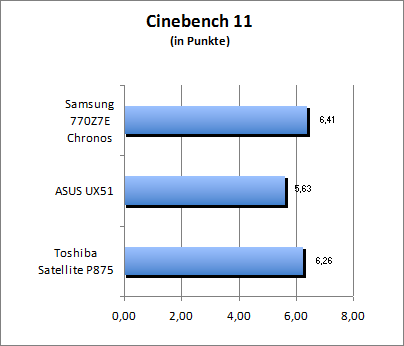 Cinebench 11