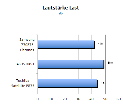 Lautstärke Load