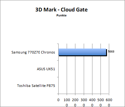 3D Mark 11