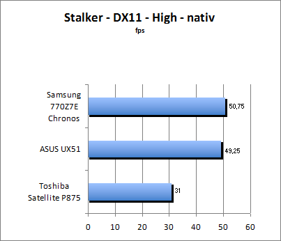 Stalker Benchmark