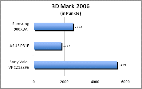 ASUS_G60J_Uni1280_DX10