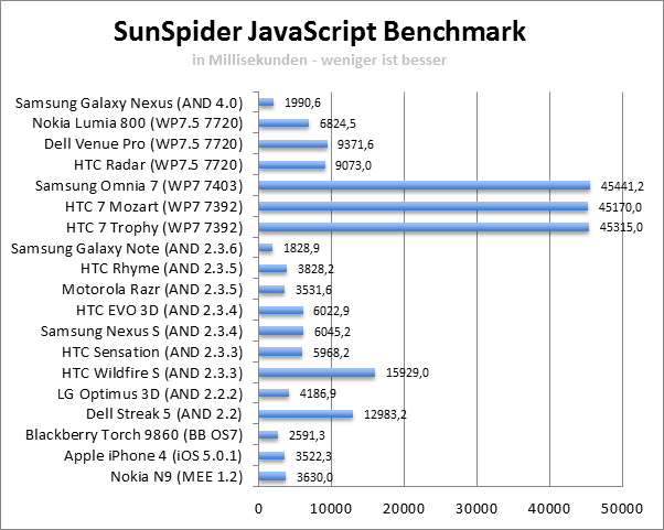 sunspider