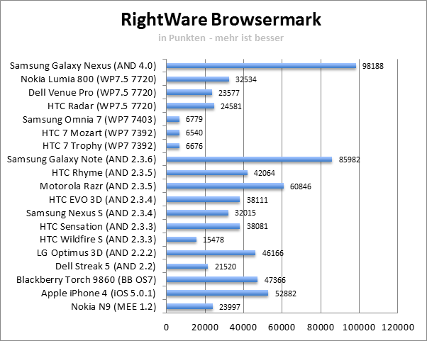 browsermark