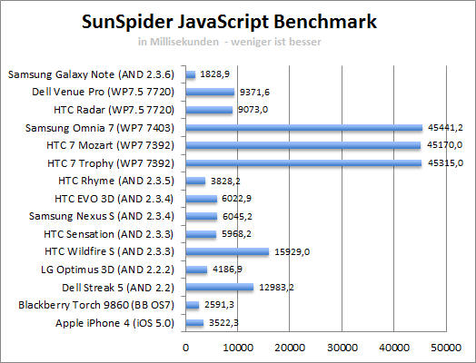 sunspider