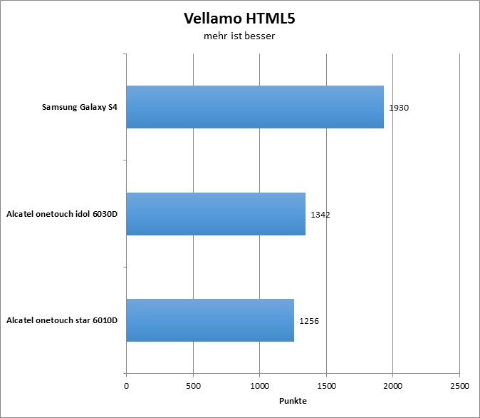 02-vellamo-html5