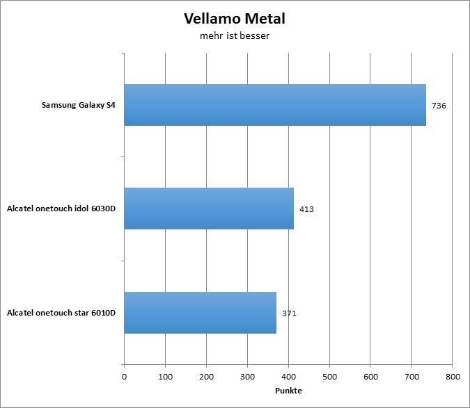 03-vellamo-metal