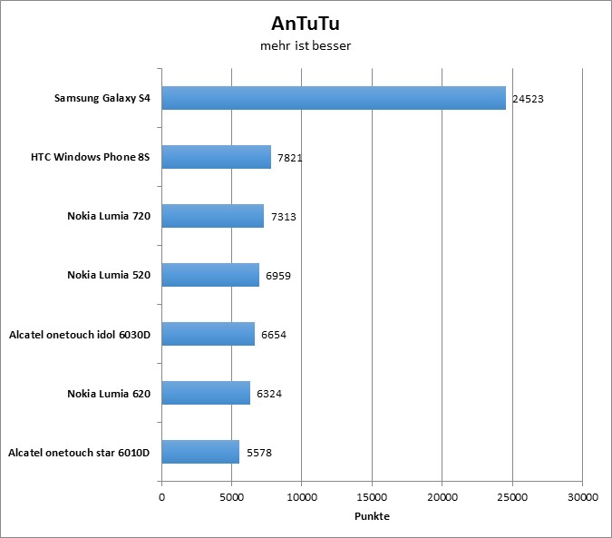 04-antutu1