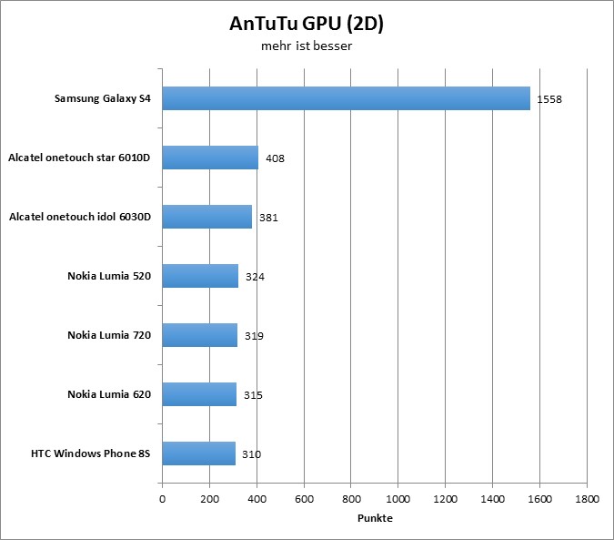 06-antutu3