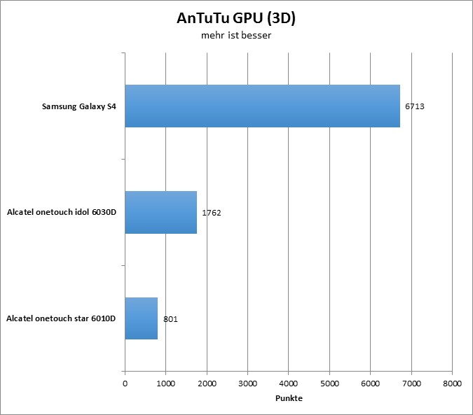 07-antutu4