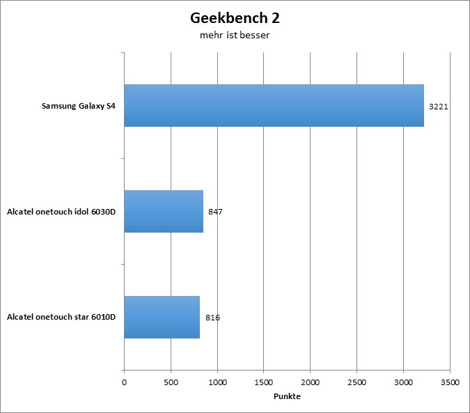 10-geekbench