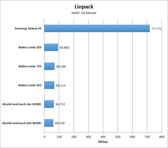 11-linpack