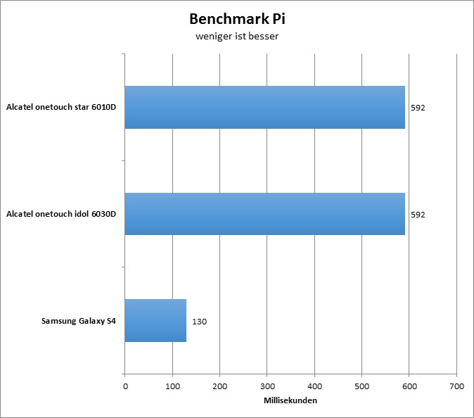 12-benchmarkpi