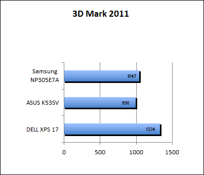 3D Mark 11