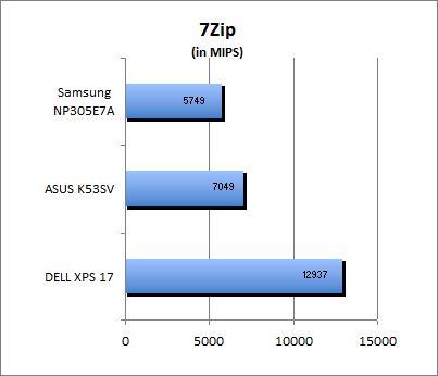 7-Zip