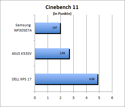 Cinebench 11