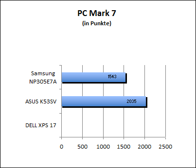 PC Mark 7