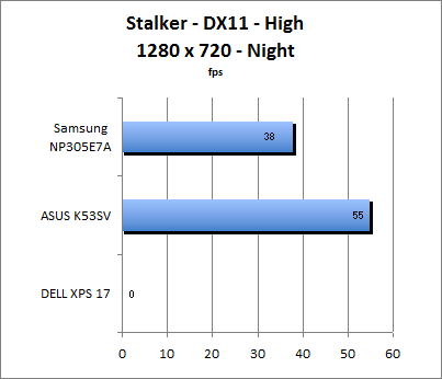 Stalker Benchmark