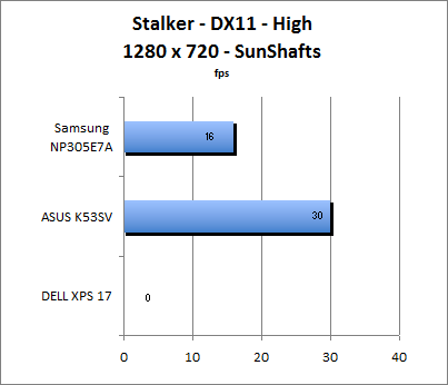 Stalker Benchmark