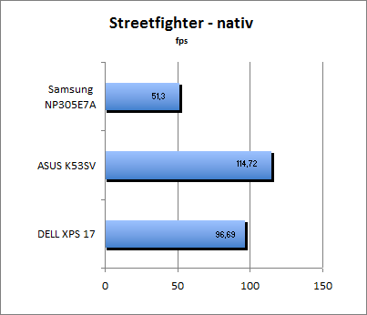 Streetfighter Benchmark