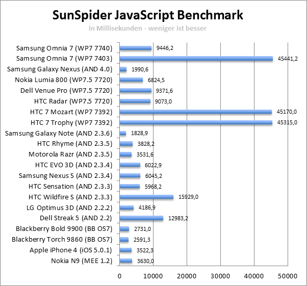 sunspid