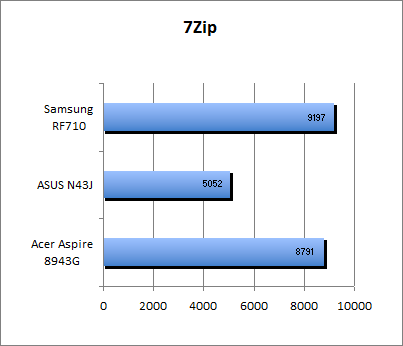 ASUS_G60J_Cinebench