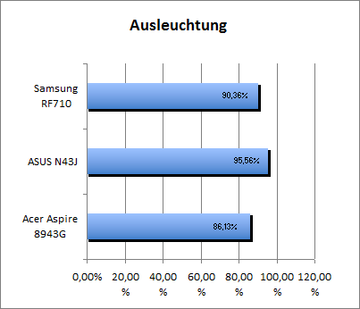 Ausleuchtung2