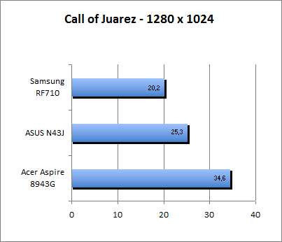 ASUS_G60J_Call1280