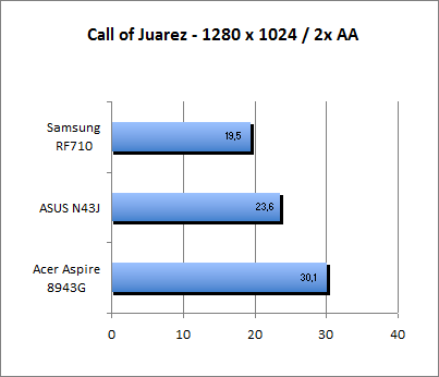 ASUS_G60J_Call1280AA