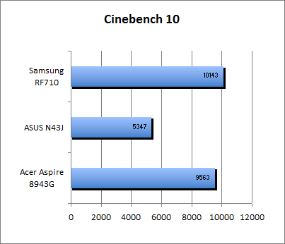 ASUS_G60J_Cinebench