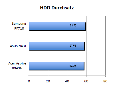 ASUS_G60J_HDD_U