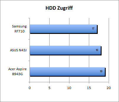 ASUS_G60J_HDD_Z