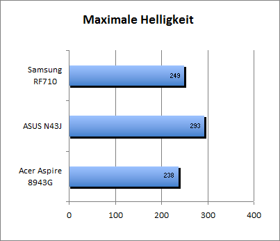 max_helligkeit