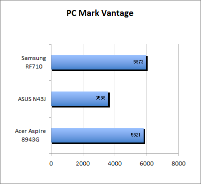 ASUS_G60J_PC_Mark