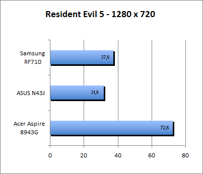 ASUS_G60J_Resident1280