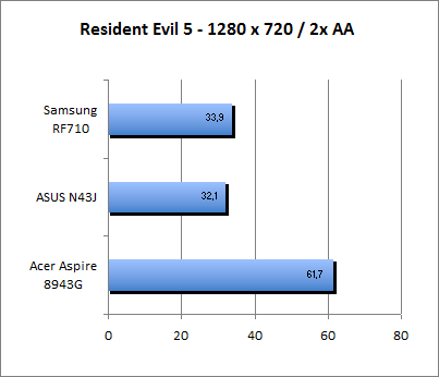 ASUS_G60J_Resident1280_2AA