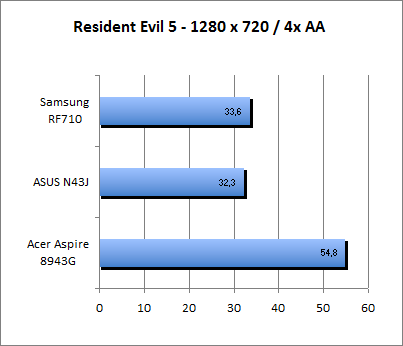 ASUS_G60J_Resident1280_4AA