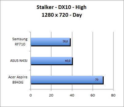 ASUS_G60J_Stalker_Day_DX10