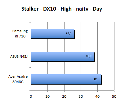 ASUS_G60J_Stalker_Day_DX10_nativ