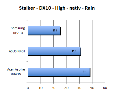 ASUS_G60J_Stalker_Rain_DX10_nativ