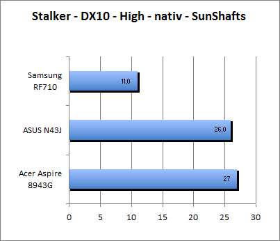 ASUS_G60J_Stalker_Sun_DX10_nativ