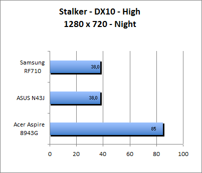 ASUS_G60J_Stalker_Night_DX10