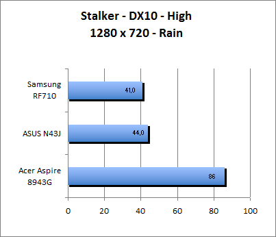 ASUS_G60J_Stalker_Rain_DX10