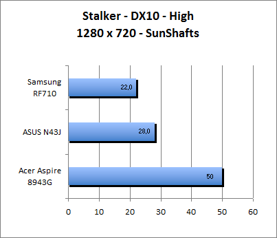 ASUS_G60J_Stalker_Sun_DX10