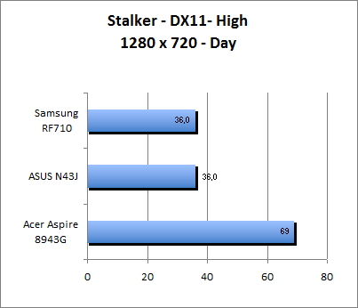 ASUS_G60J_Stalker_Day_DX10