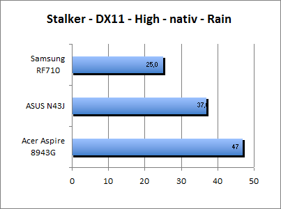 ASUS_G60J_Stalker_Rain_DX10_nativ