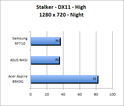 ASUS_G60J_Stalker_Night_DX10