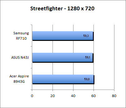 ASUS_G60J_Street1280