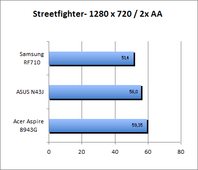 ASUS_G60J_Street1280_2AA