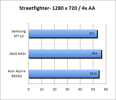 ASUS_G60J_Street1280_4AA