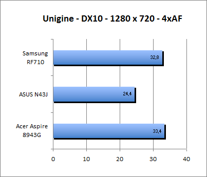 ASUS_G60J_Uni1280_DX10